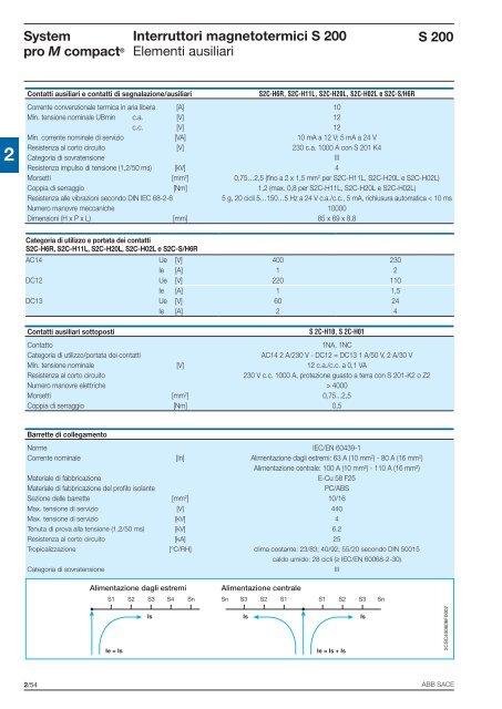 System pro M compactÂ® Interruttori magnetotermici ... - Abb