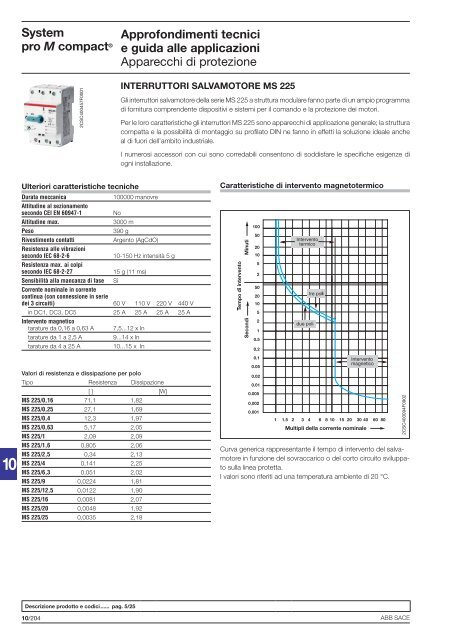 System pro M compactÂ® Interruttori magnetotermici ... - Abb