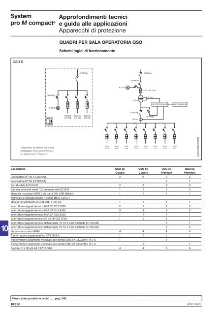 System pro M compactÂ® Interruttori magnetotermici ... - Abb