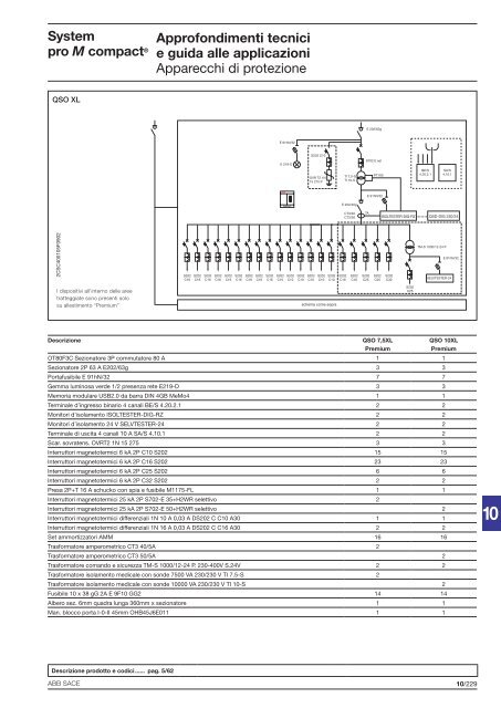 System pro M compactÂ® Interruttori magnetotermici ... - Abb