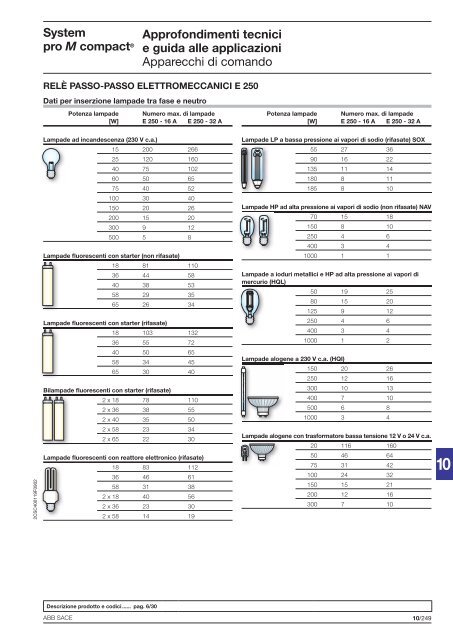 System pro M compactÂ® Interruttori magnetotermici ... - Abb