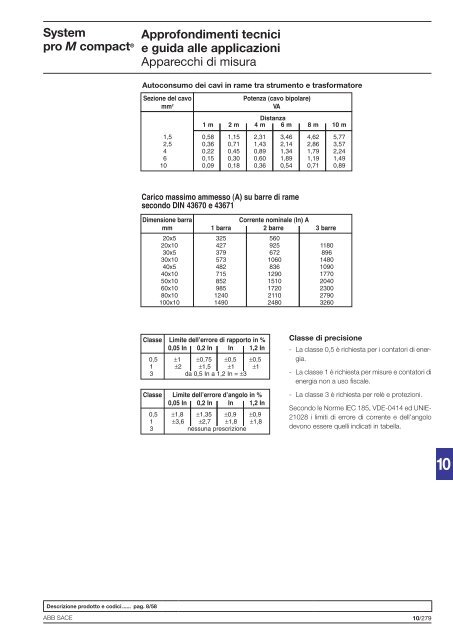 System pro M compactÂ® Interruttori magnetotermici ... - Abb