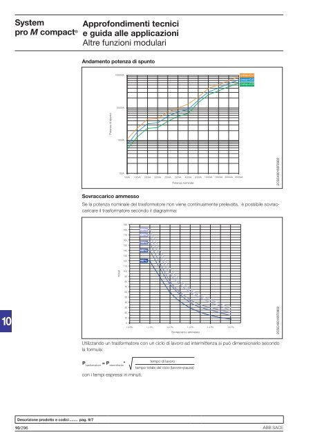 System pro M compactÂ® Interruttori magnetotermici ... - Abb