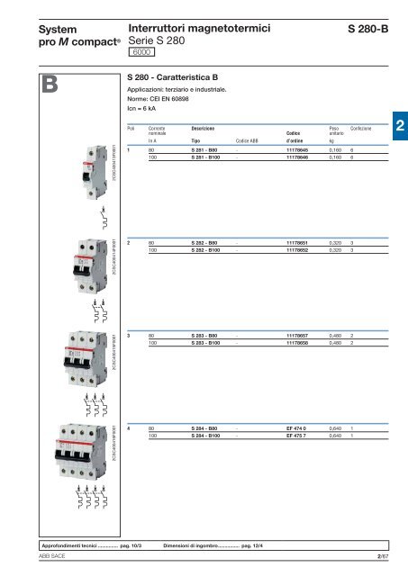 System pro M compactÂ® Interruttori magnetotermici ... - Abb