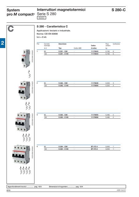 System pro M compactÂ® Interruttori magnetotermici ... - Abb