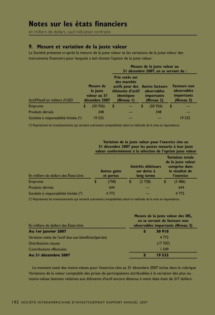 Rapport Annuel 2007 - Inter-American Investment Corporation