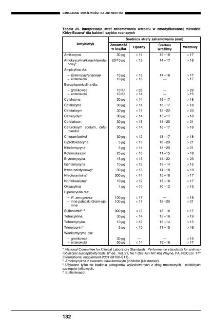 Podstawowe procedury laboratoryjne w ... - digicollection.or..