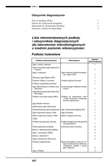 Podstawowe procedury laboratoryjne w ... - digicollection.or..