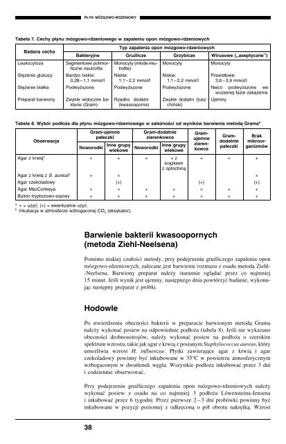 Podstawowe procedury laboratoryjne w ... - digicollection.or..