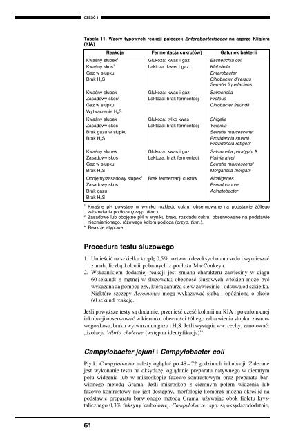 Podstawowe procedury laboratoryjne w ... - digicollection.or..