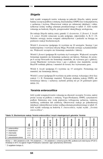 Podstawowe procedury laboratoryjne w ... - digicollection.or..