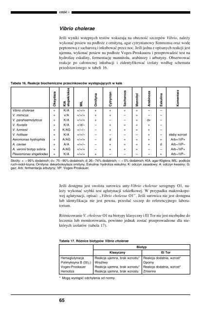 Podstawowe procedury laboratoryjne w ... - digicollection.or..