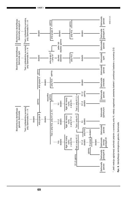 Podstawowe procedury laboratoryjne w ... - digicollection.or..