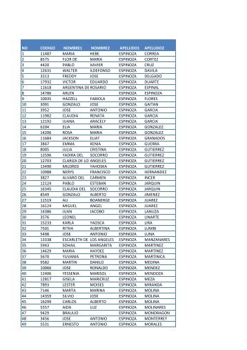 no codigo nombre1 nombre2 apellido1 apellido2 1 ... - Poder Judicial