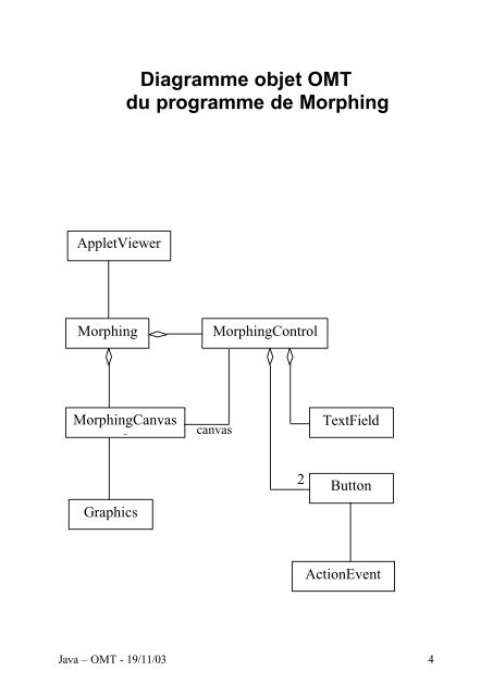 Les diagrammes OMT