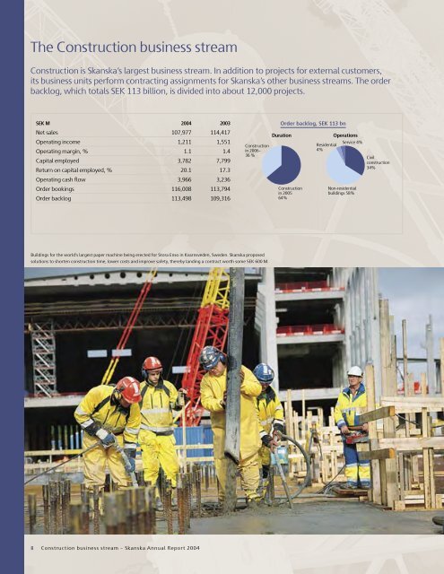 ANNUAL REPORT 2004 - Skanska