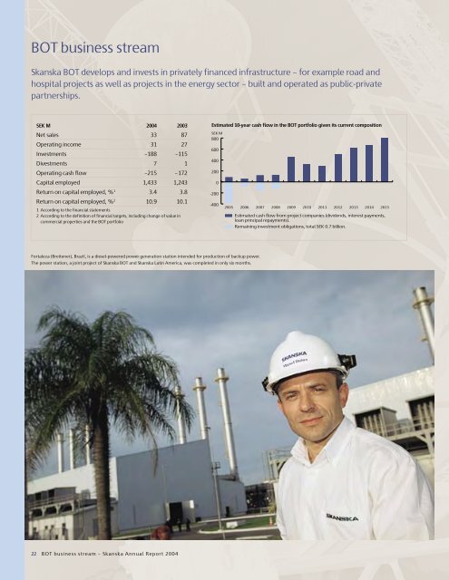 ANNUAL REPORT 2004 - Skanska