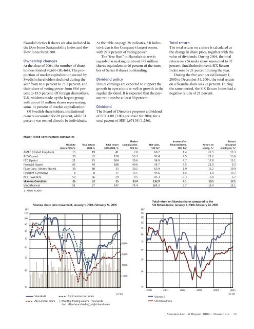 ANNUAL REPORT 2004 - Skanska