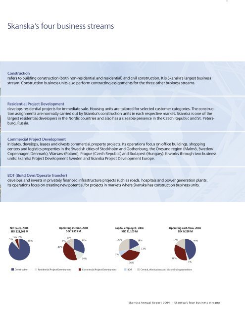 ANNUAL REPORT 2004 - Skanska