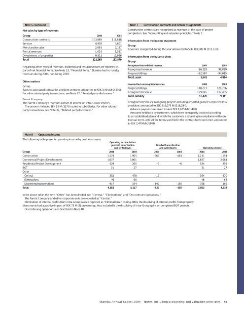 ANNUAL REPORT 2004 - Skanska