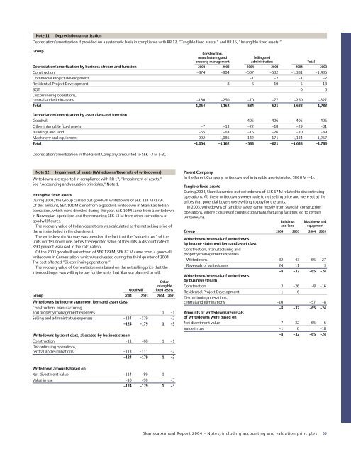 ANNUAL REPORT 2004 - Skanska