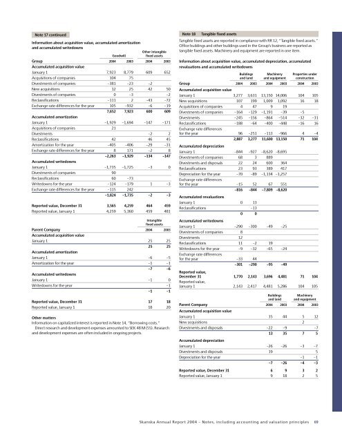 ANNUAL REPORT 2004 - Skanska