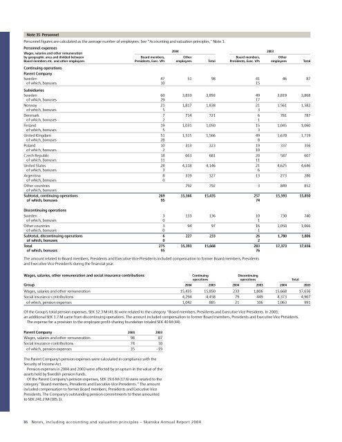 ANNUAL REPORT 2004 - Skanska