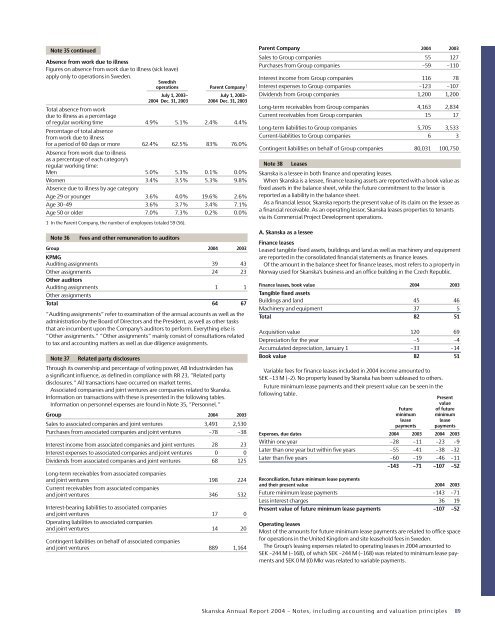 ANNUAL REPORT 2004 - Skanska