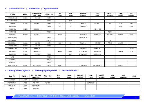 1 1.1 Rychlořezné oceli Schnellstähle High ... - POLDI Hütte s.r.o.