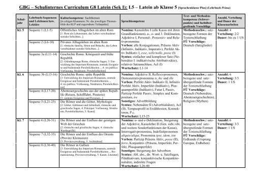 Gbg Schulinternes Curriculum G8 Latein Sek I L5 Latein Ab