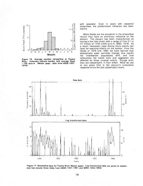 The Ecology of Tijuana Estuary, California: An Estuarine Profile