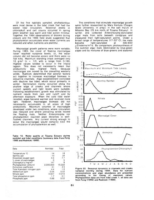 The Ecology of Tijuana Estuary, California: An Estuarine Profile