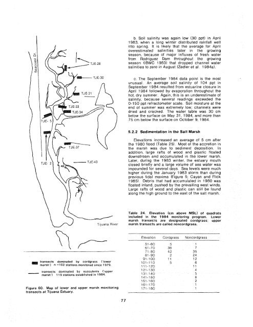 The Ecology of Tijuana Estuary, California: An Estuarine Profile