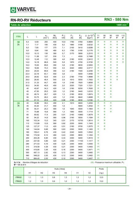 RN-RO-RV RÃ©ducteurs