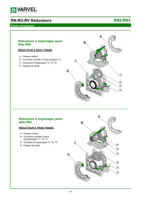 RN-RO-RV RÃ©ducteurs