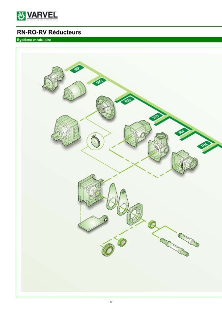 RN-RO-RV RÃ©ducteurs