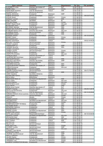 Nom, prÃ©nom Fonction Site DÃ©partement TÃ©l. fixe TÃ©l. portable