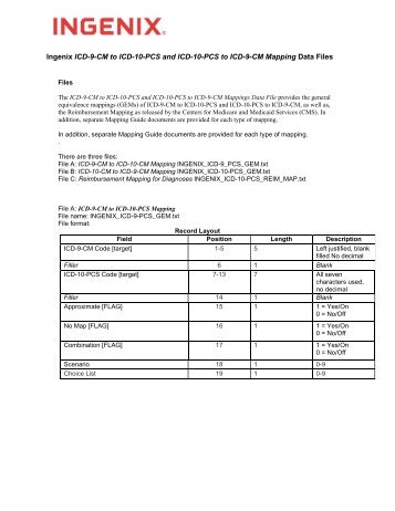 Ingenix ICD-9-CM to ICD-10-PCS and ICD-10-PCS to ICD-9-CM