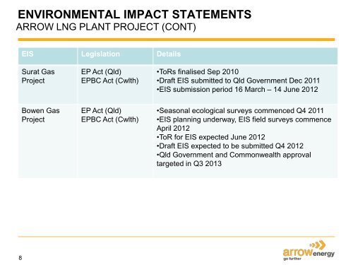 arrow lng plant - Arrow Energy