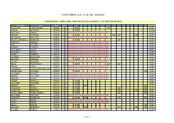 c.t.p. salerno - Consiglio di Presidenza della Giustizia Tributaria