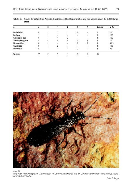 Rote Liste Steinfliegen - LUGV - Land Brandenburg