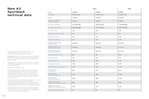 The new Audi A3 and A3 Sportback range Pricing and Specification ...