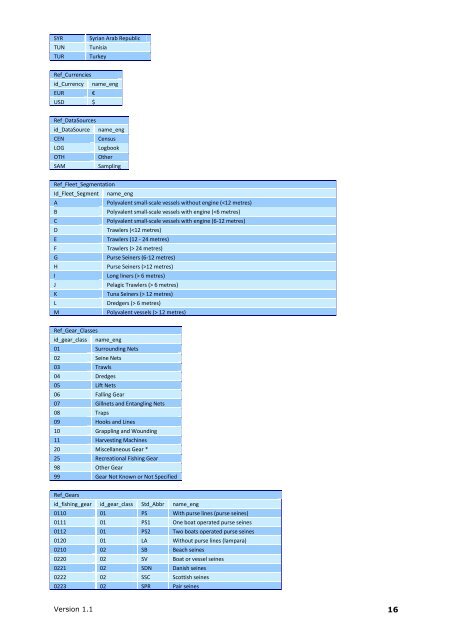 GFCM Task 1: Operational Units CSV data exchange format