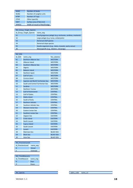 GFCM Task 1: Operational Units CSV data exchange format