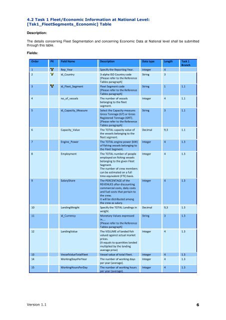 GFCM Task 1: Operational Units CSV data exchange format