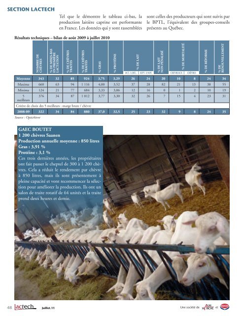 La prodUCTion LAiTiÃ¨re CAprine en france