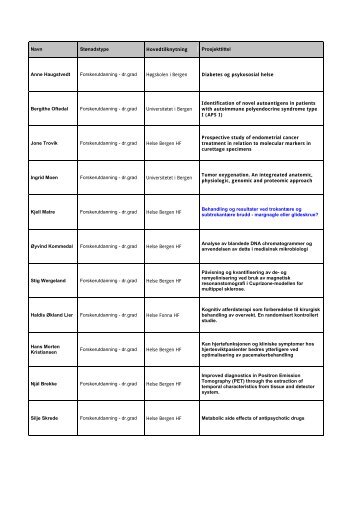 Viderefoerte stipend - Helse Vest