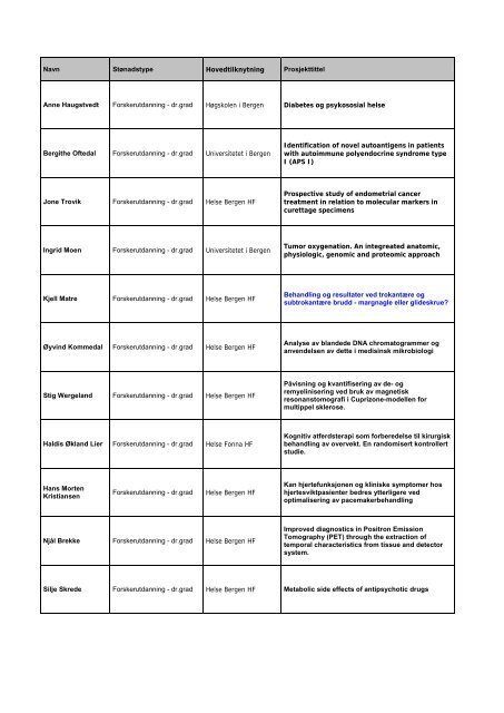 Viderefoerte stipend - Helse Vest