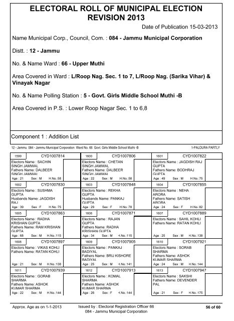 Govt Girls Middle School Muthi - Jammu Municipal Corporation