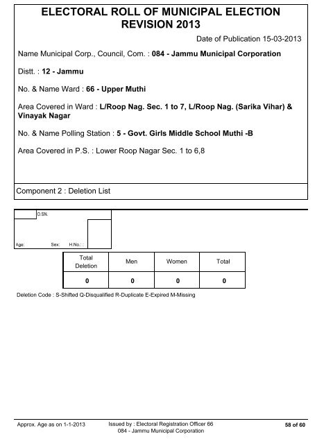 Govt Girls Middle School Muthi - Jammu Municipal Corporation